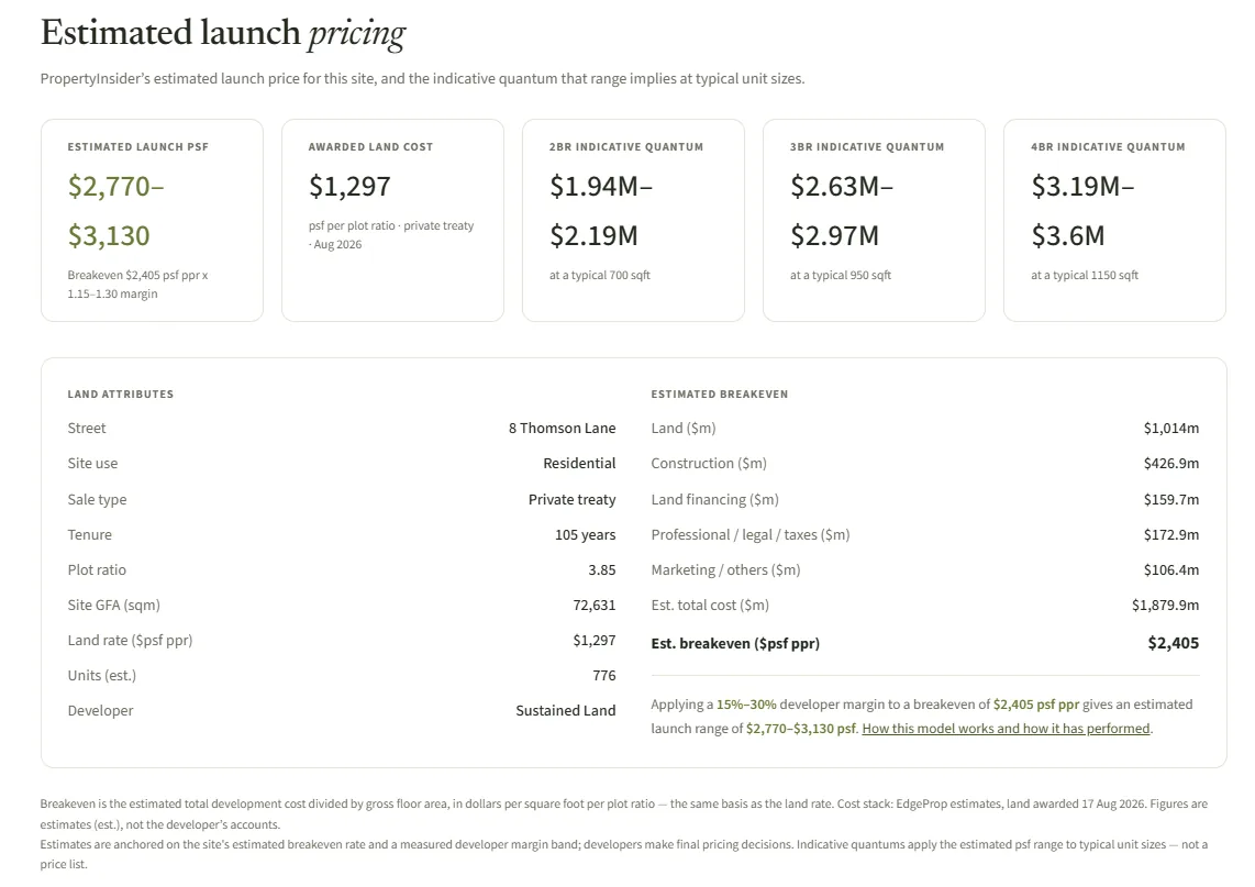 PropertyInsider.sg estimated launch pricing panel for 8 Thomson Lane showing $2,770 to $3,130 psf, a $1,297 psf ppr land cost, indicative bedroom quantums, land attributes and the estimated breakeven cost stack