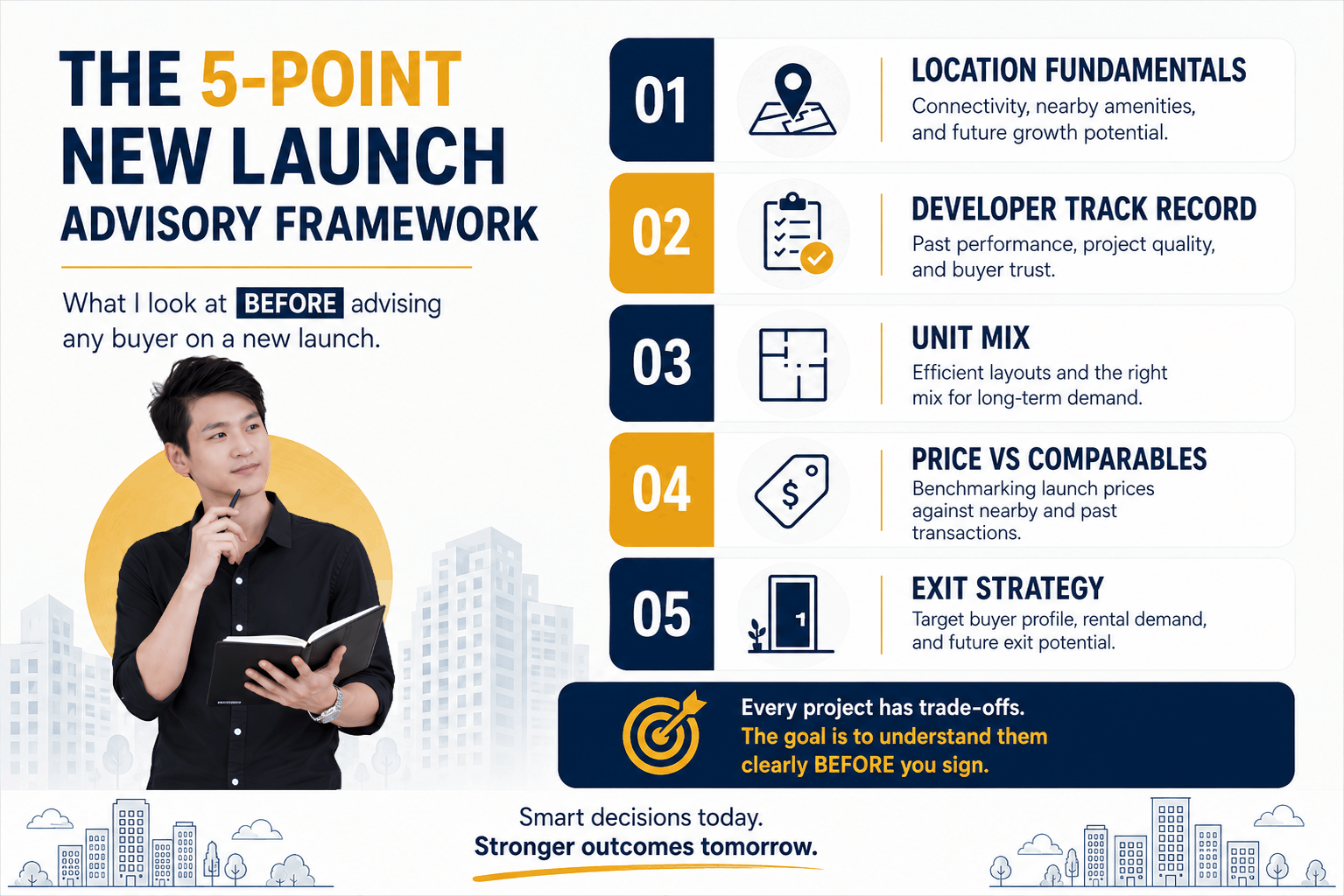 Jamus Lee's 5-Point New Launch Advisory Framework