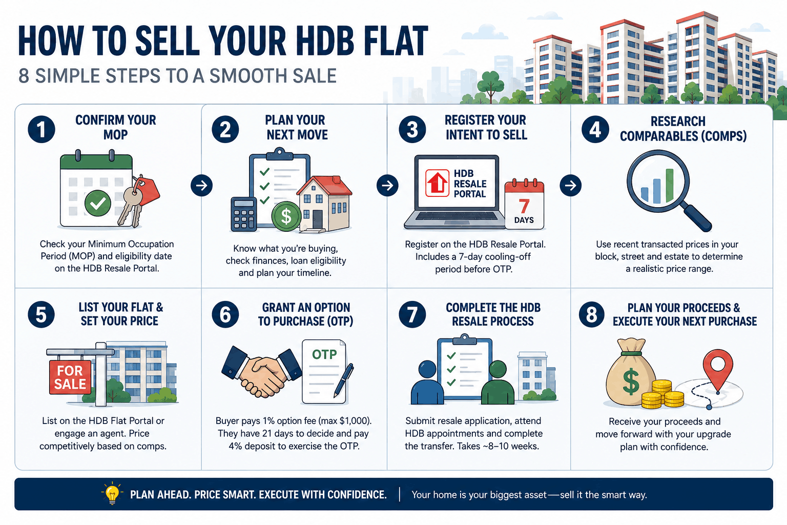 How to Sell Your HDB Guide
