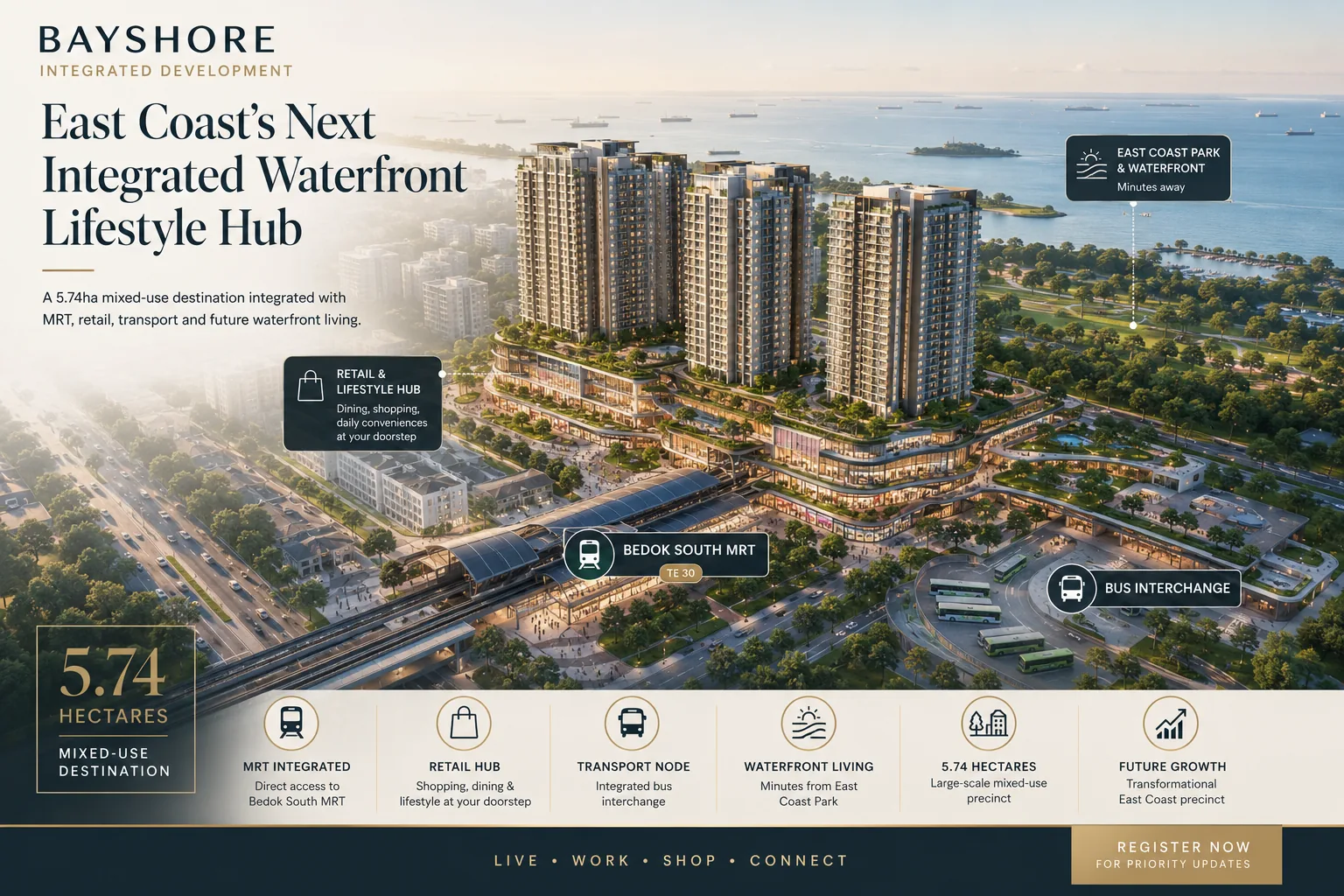 Bayshore Drive GLS Overview
