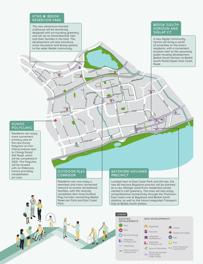 Comprehensive overview of Bayshore precinct showing integration with East Coast Park, MRT connectivity, and urban village planning