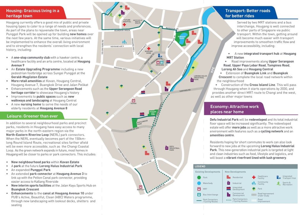 Hougang URA Master Plan showing District 19 boundaries and land use