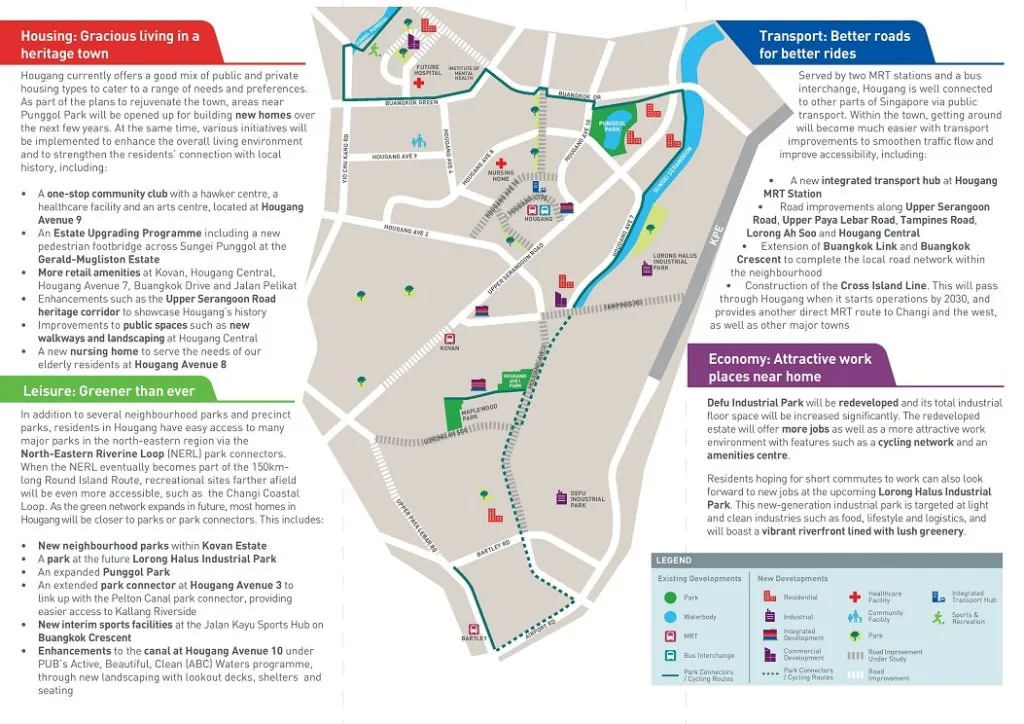 Hougang URA Master Plan showing District 19 boundaries and land use
