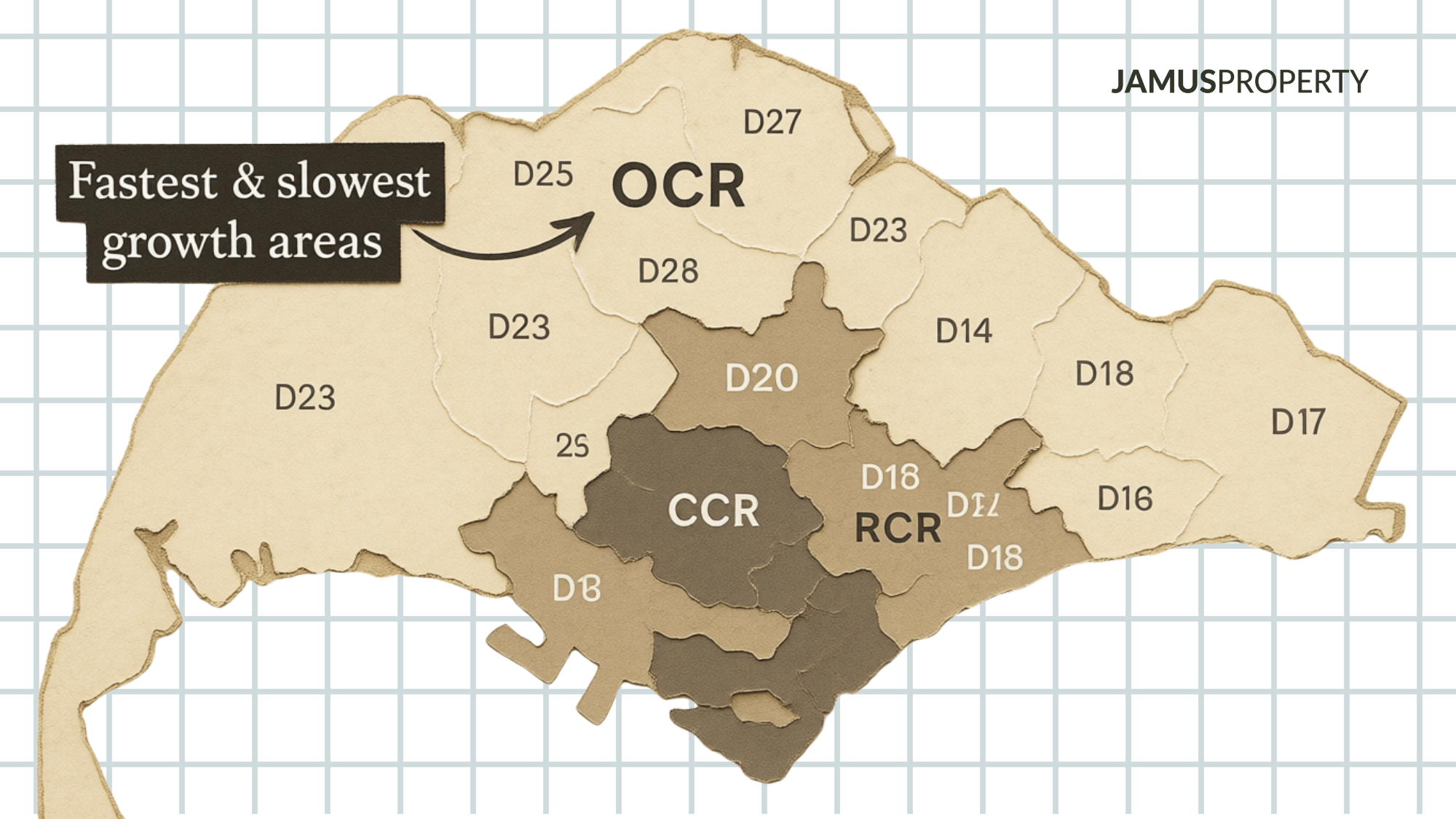 OCR vs RCR vs CCR - Singapore property market regions