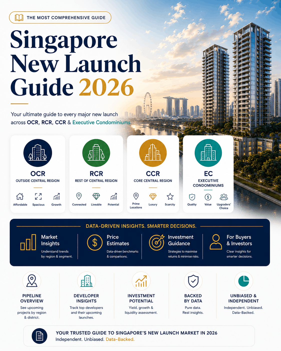 Singapore Upcoming Launches Guide 2026