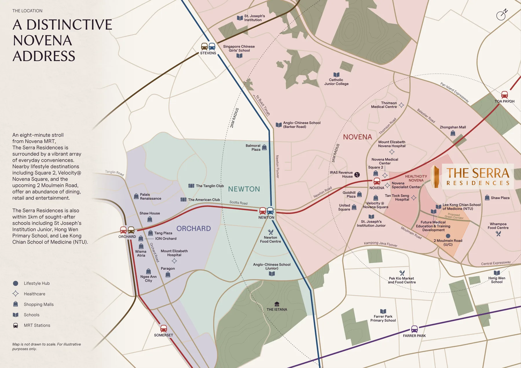 Location map of The Serra Residences at Bassein Road in Novena District 11 Singapore, showing 1km and 2km radii, Novena and Newton MRT stations, Health City Novena, Tan Tock Seng Hospital, United Square, Square 2, Velocity and the 2 Moulmein Road site