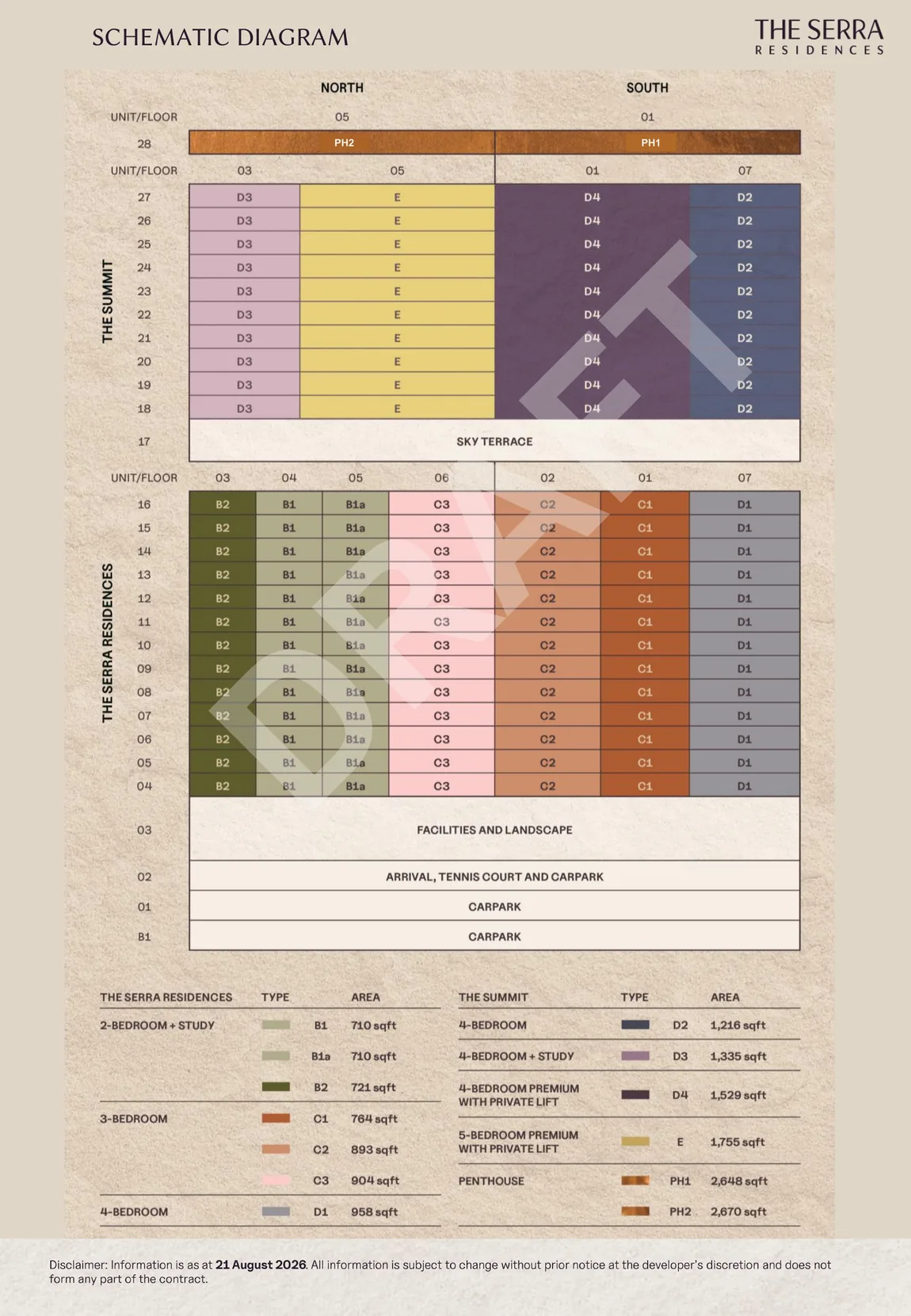 Schematic stacking diagram for The Serra Residences showing seven stacks per floor from levels 4 to 16, a sky terrace at level 17, four larger stacks from levels 18 to 27 branded The Summit, and two penthouses at level 28